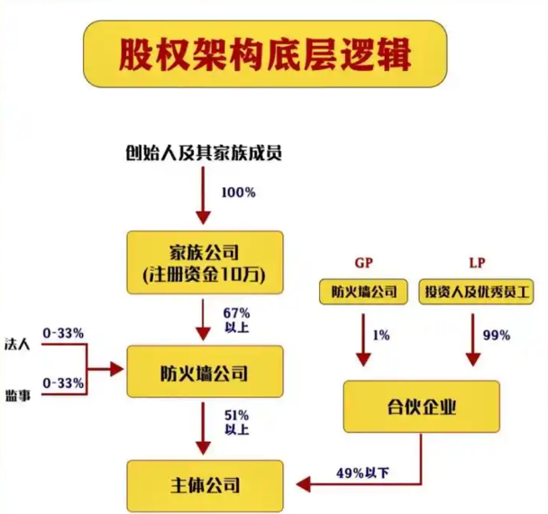 南宁注册资本五年实缴后存量公司怎么办？北京拟设3年过渡期